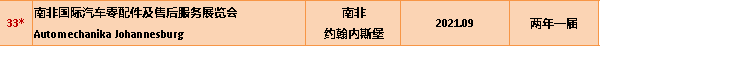 2019-2020年汽配行業(yè)展覽計劃