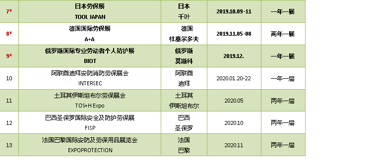 2019-2020年醫(yī)療&勞保行業(yè)  展覽計劃