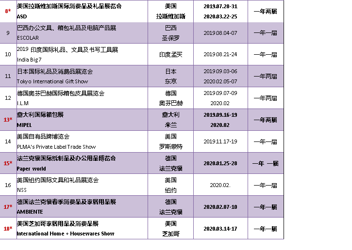 2019-2020年箱包/辦公文具/消費品禮品及家庭用品類  展覽計劃