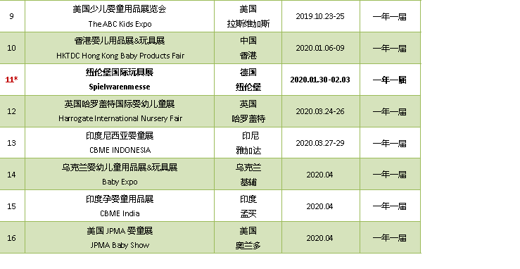 2019-2020年服裝/面料/家紡/戶外/嬰童  展覽計劃