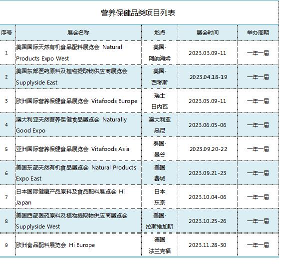 2023年全球營養(yǎng)保健類出展計劃