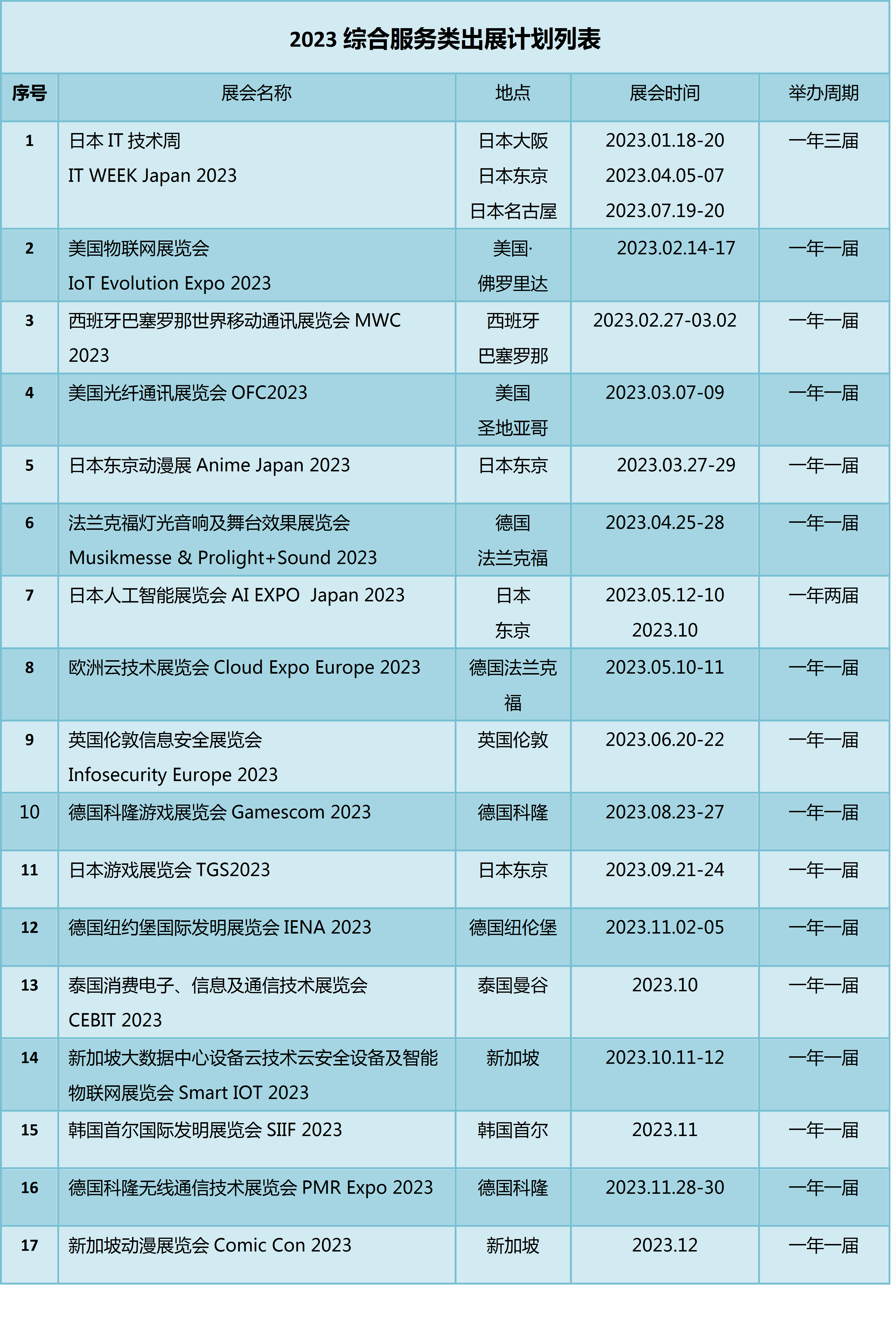 2023年綜合服務(wù)貿(mào)易類展會(huì)計(jì)劃