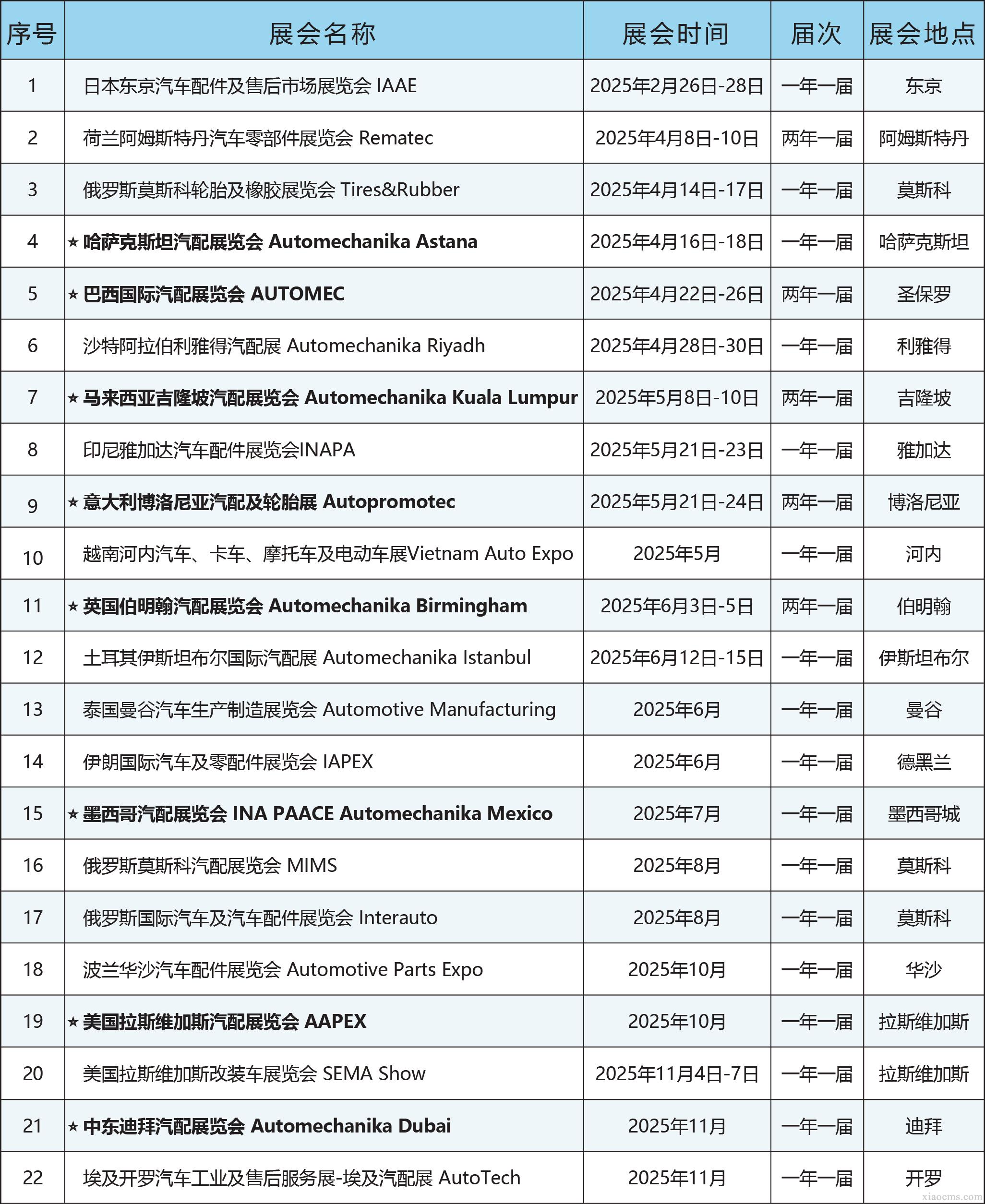 中媒2025年全球汽配行業(yè)展會(huì)計(jì)劃