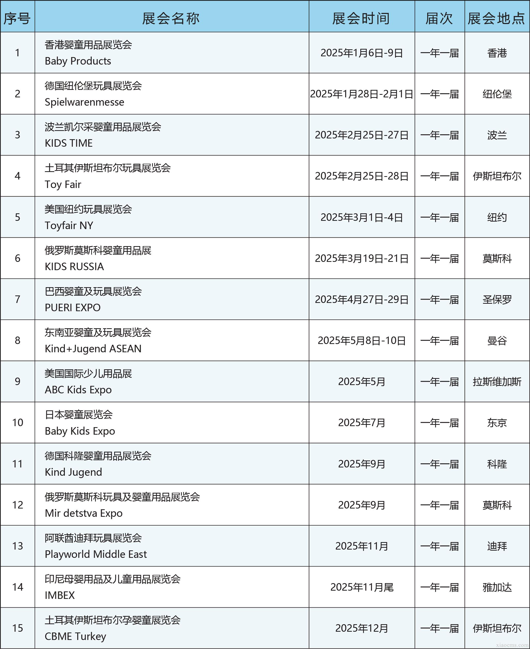 中媒2025年全球嬰童用品行業(yè)展會(huì)計(jì)劃