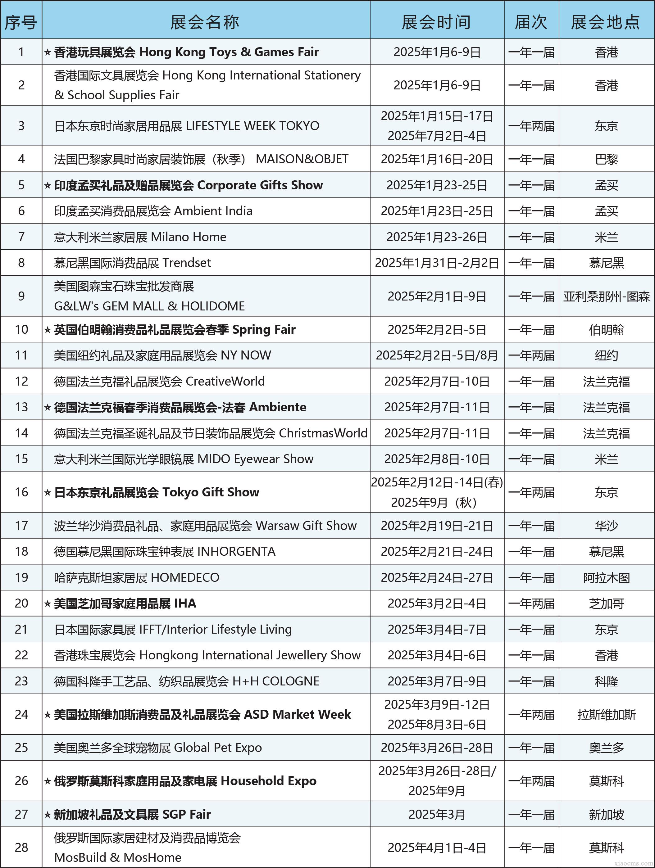 中媒2025年全球消費(fèi)品、禮品行業(yè)展會(huì)計(jì)劃
