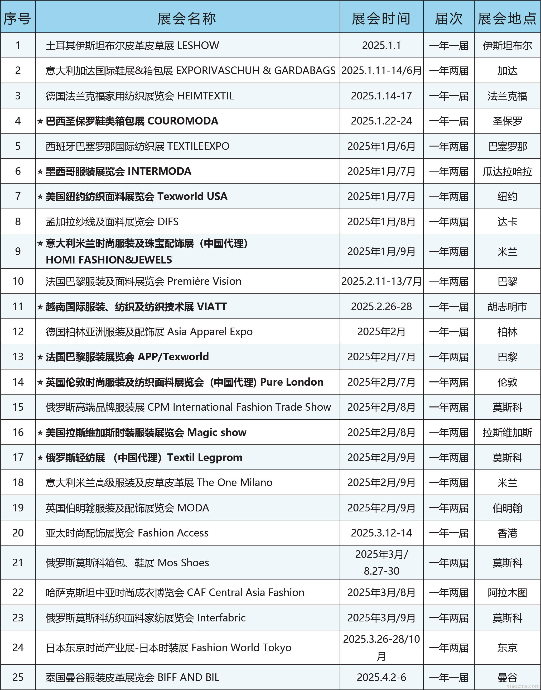 中媒2025年全球紡織服裝行業(yè)展會(huì)計(jì)劃