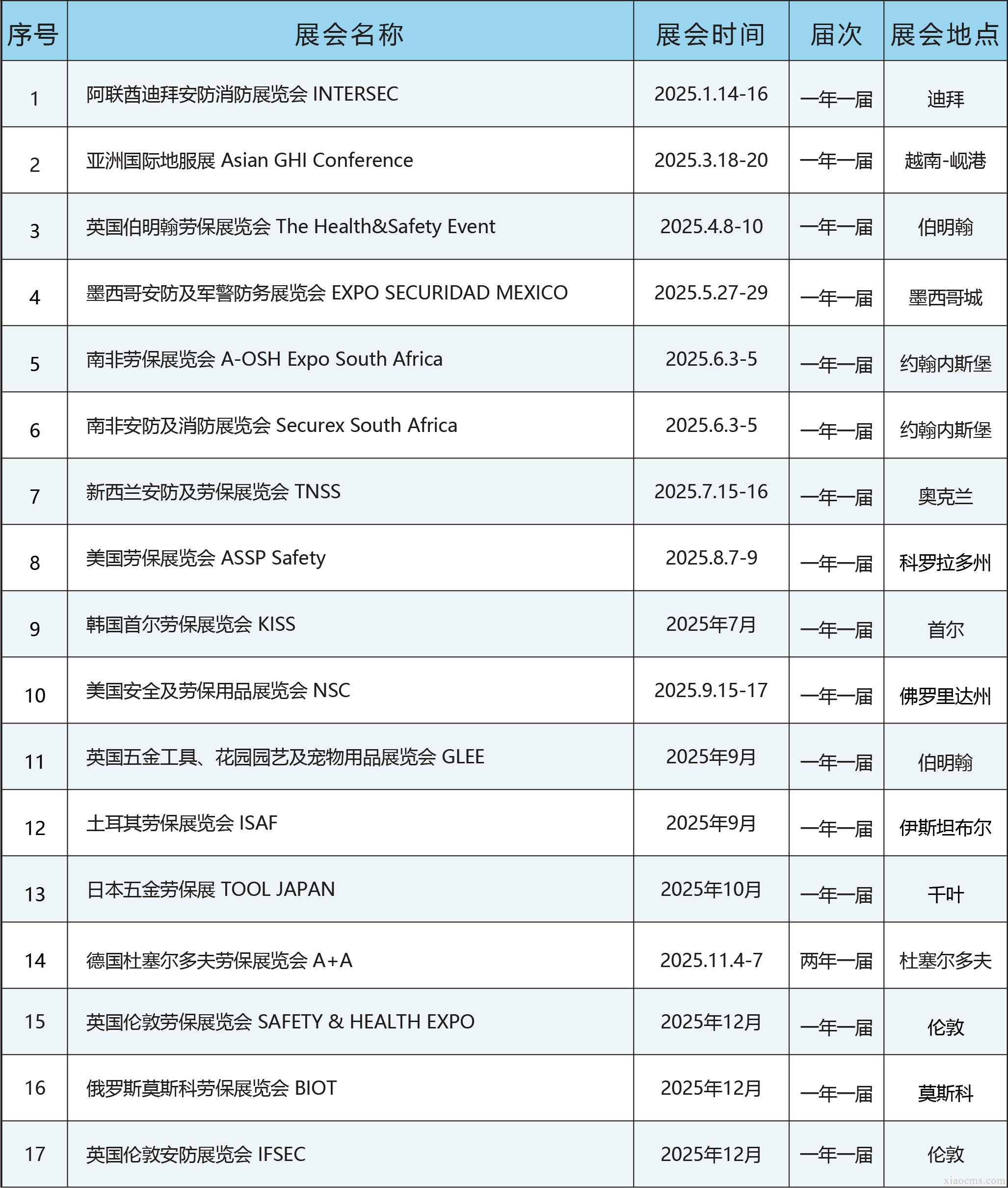 中媒2025年全球勞保行業(yè)展會(huì)計(jì)劃
