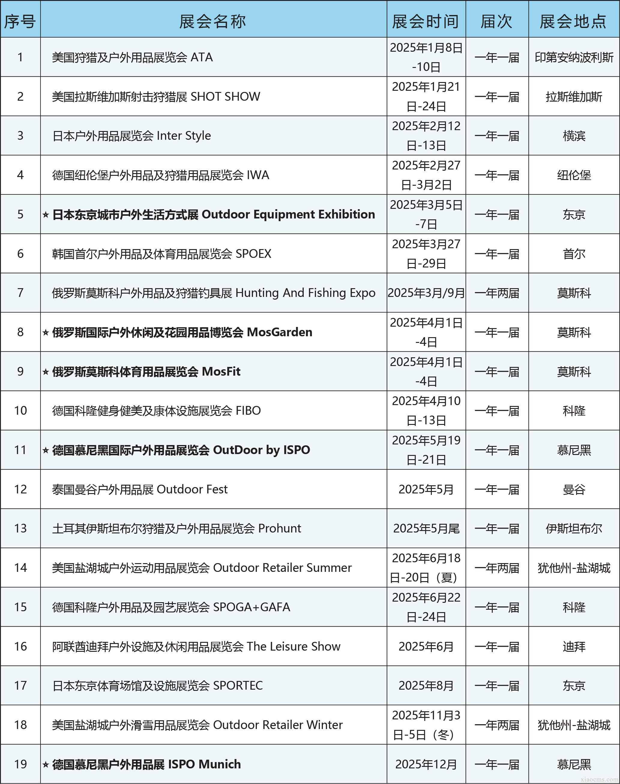 中媒2025年全球戶外體育行業(yè)展會(huì)計(jì)劃
